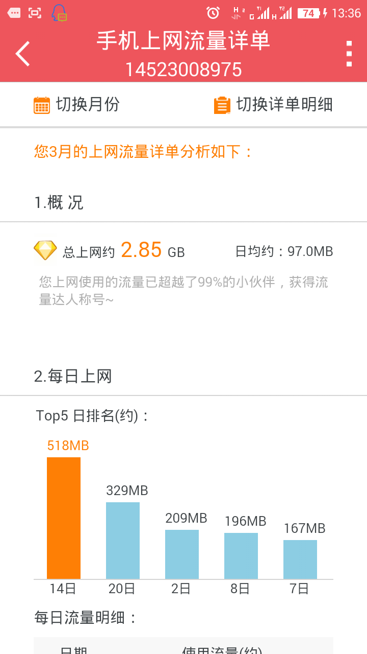 出一張流量卡 出一張流量卡