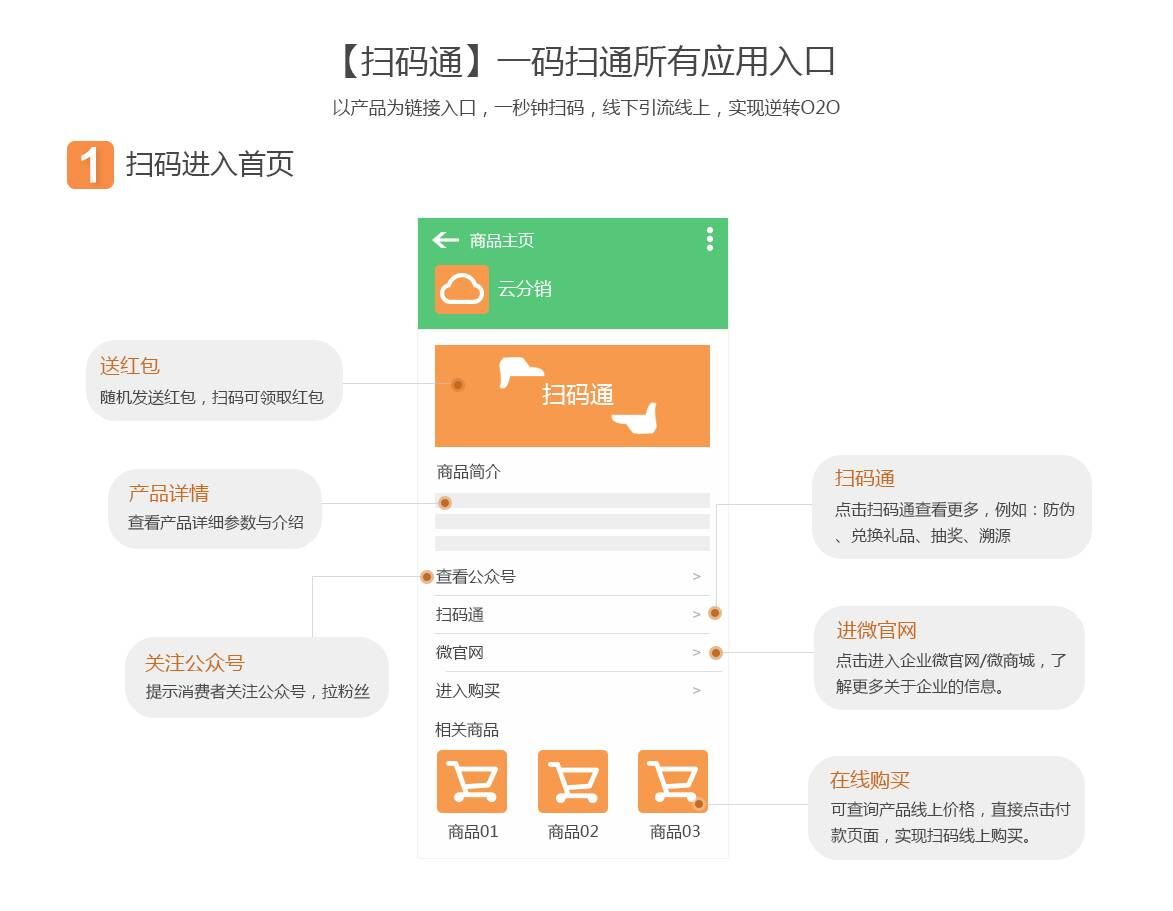 微信微客谷積分返利系統(tǒng)app 微信微客谷積分返利系統(tǒng)app