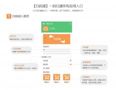 微信微客谷積分返利系統(tǒng)app 微信微客谷積分返利系統(tǒng)app
