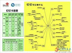 寬帶、手機(jī)卡、光纖電路辦理~請(qǐng)致電~小侯1563980097