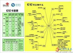寬帶、手機卡、光纖電路辦理~請致電~小侯1563980097