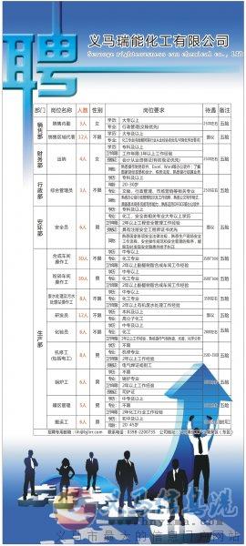 瑞能化工招聘 瑞能化工招聘