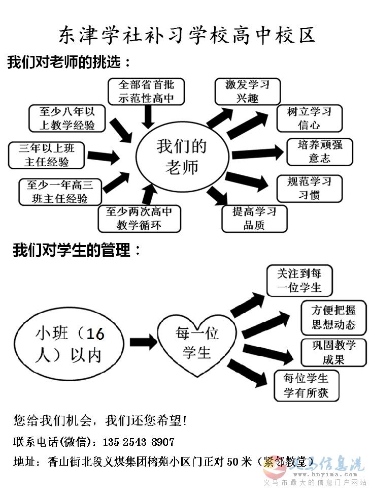 東津?qū)W社補(bǔ)習(xí)學(xué)校常年招生 東津?qū)W社補(bǔ)習(xí)學(xué)校常年招生