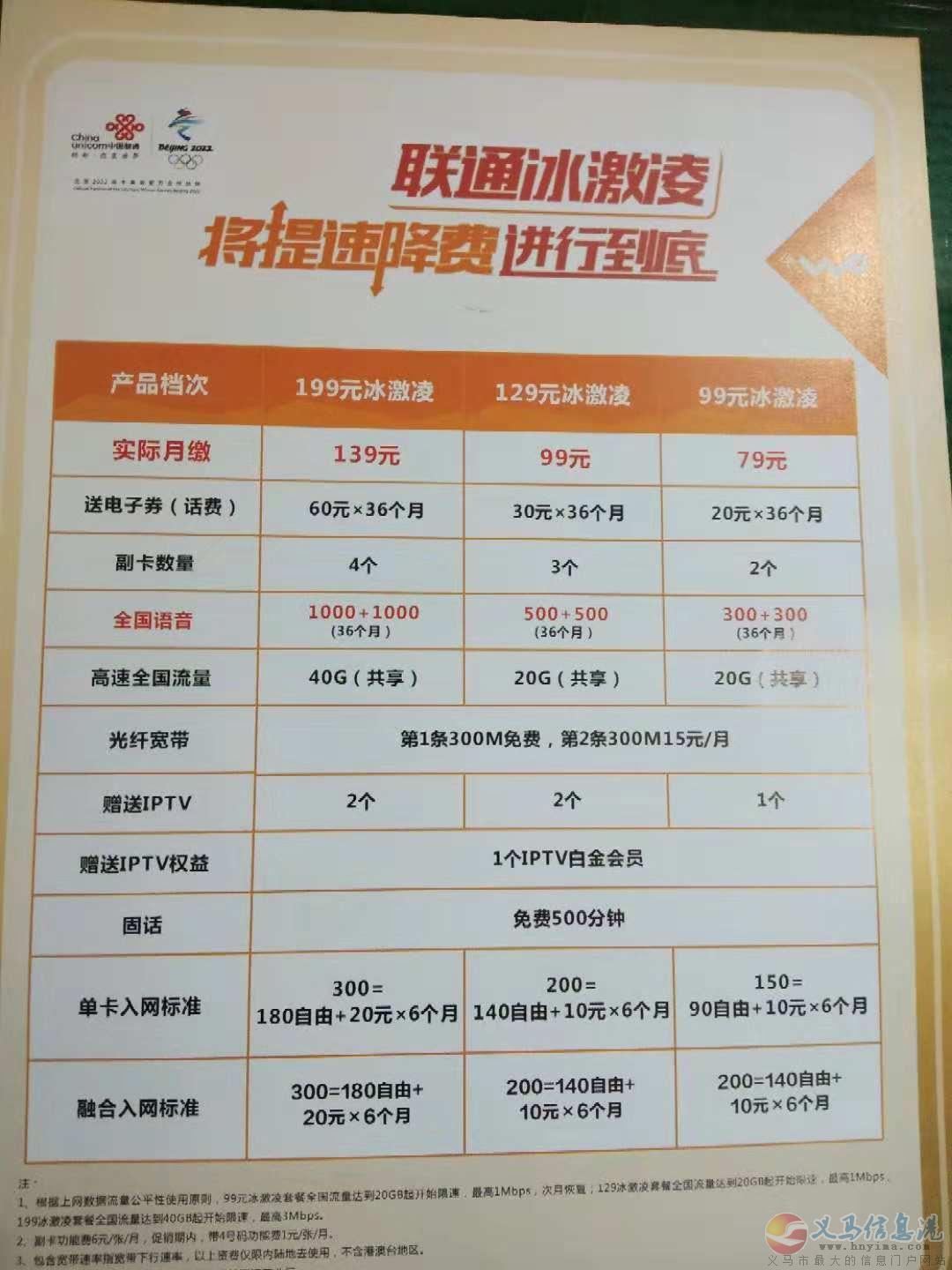 聯(lián)通通信顧問(wèn)侯15639800973 聯(lián)通通信顧問(wèn)侯15639800973