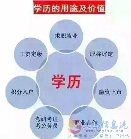 澠池成人教育招生倒計時 澠池成人教育招生倒計時
