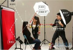 招化妝師、攝影師、專業(yè)PS后期、學員