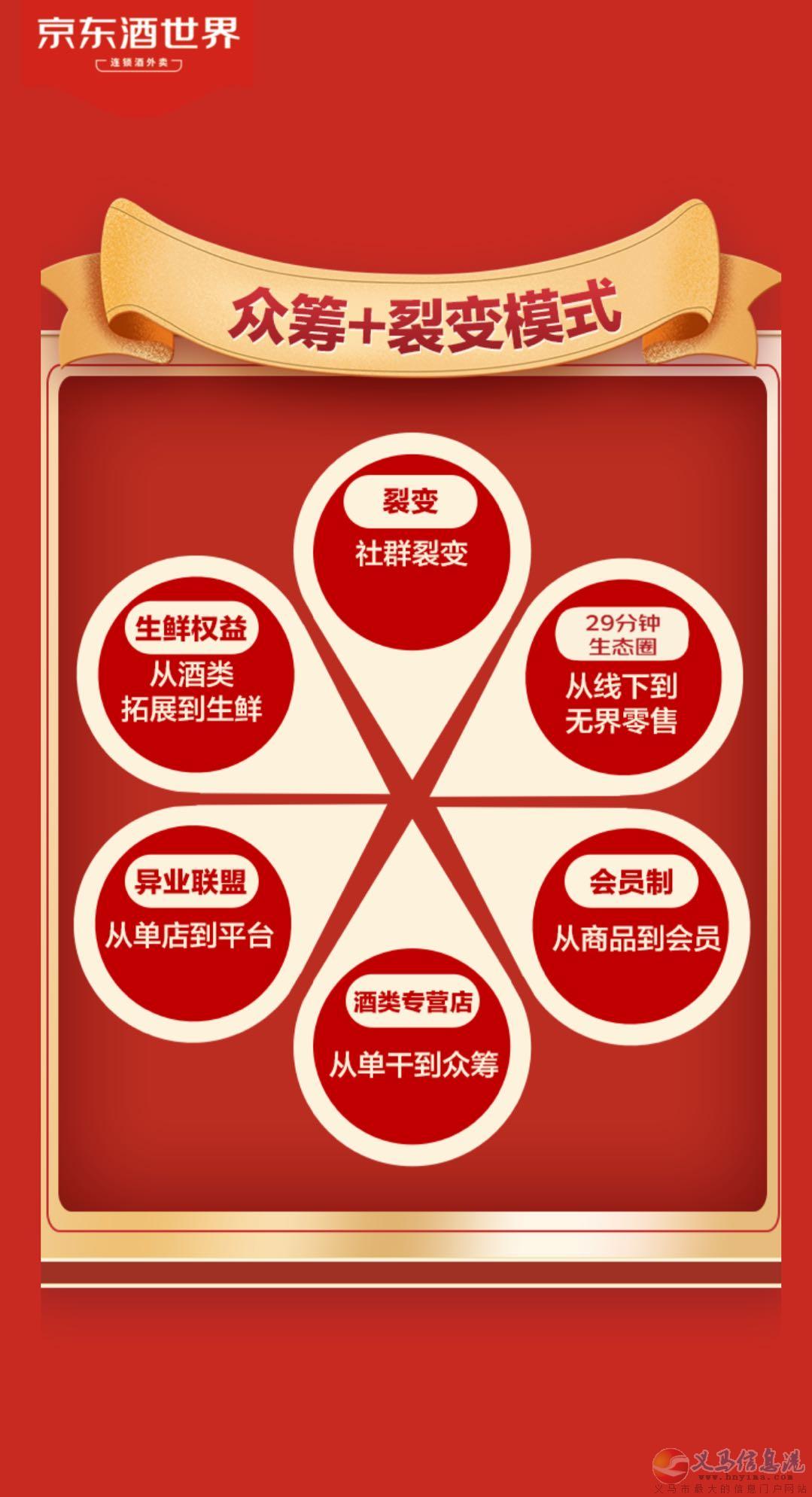 《京東酒世界》義馬旗艦店招募加盟商 《京東酒世界》義馬旗艦店招募加盟商