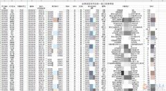 上市公子直招普工工作輕松沒重體力活 上市公子直招普工工作輕松沒重體力活