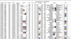 上市公子直招普工工作輕松沒重體力活 上市公子直招普工工作輕松沒重體力活