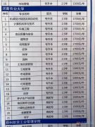 自考 遠(yuǎn)程 電大 函授 全日制大專中專招生中 自考 遠(yuǎn)程 電大 函授 全日制大專中專招生中