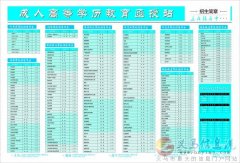 全國(guó)成人高等學(xué)歷教育開(kāi)始報(bào)名 全國(guó)成人高等學(xué)歷教育開(kāi)始報(bào)名