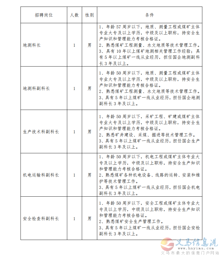 本地煤礦招人 本地煤礦招人