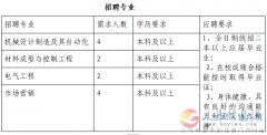 河南中車重型裝備有限公司招聘！ 本地人才優(yōu)先！