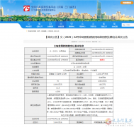 義馬鉑悅府二期將啟，急聘銷售經(jīng)理/主管/售樓員/策劃